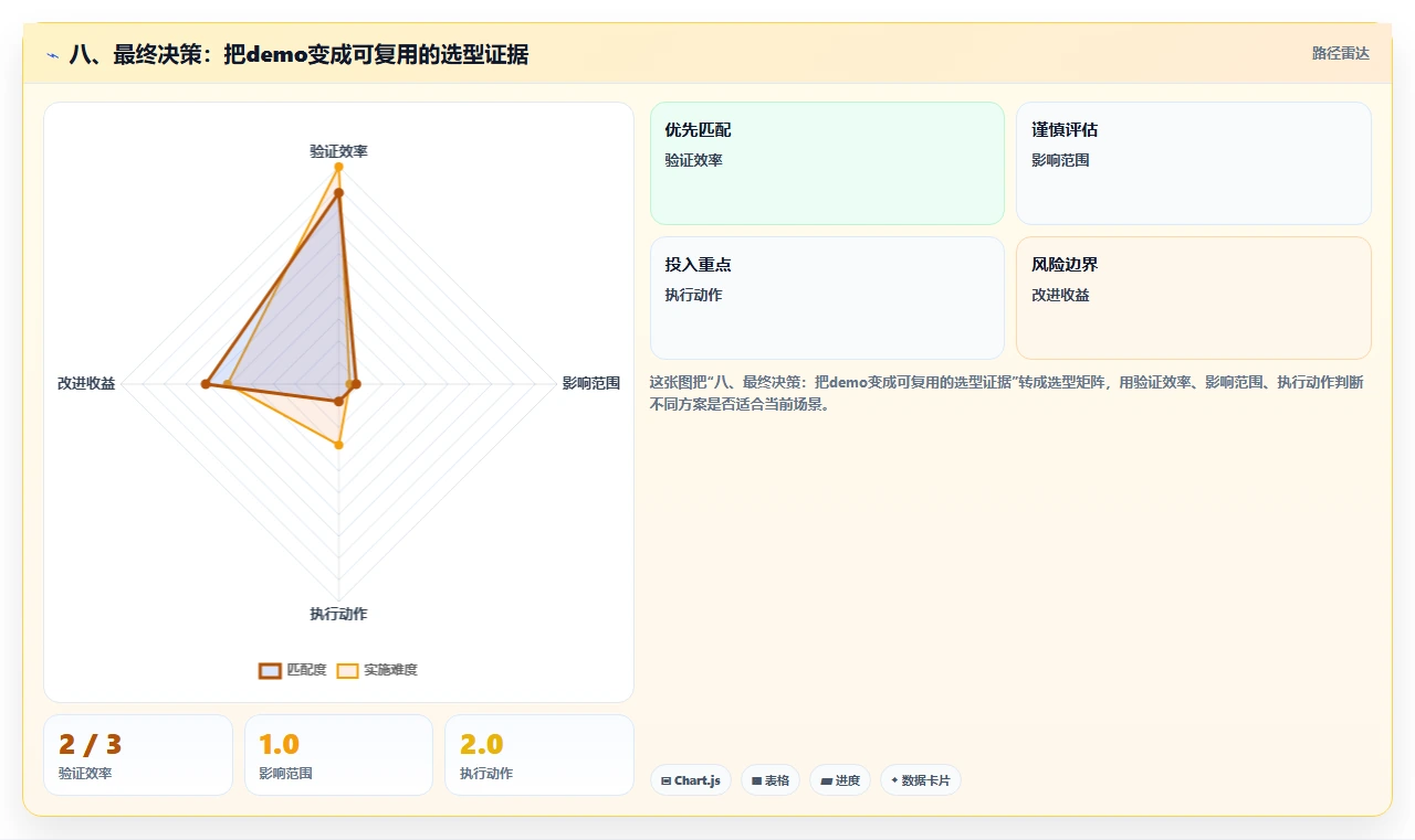 八、最终决策:把demo变成可复用的选型证据