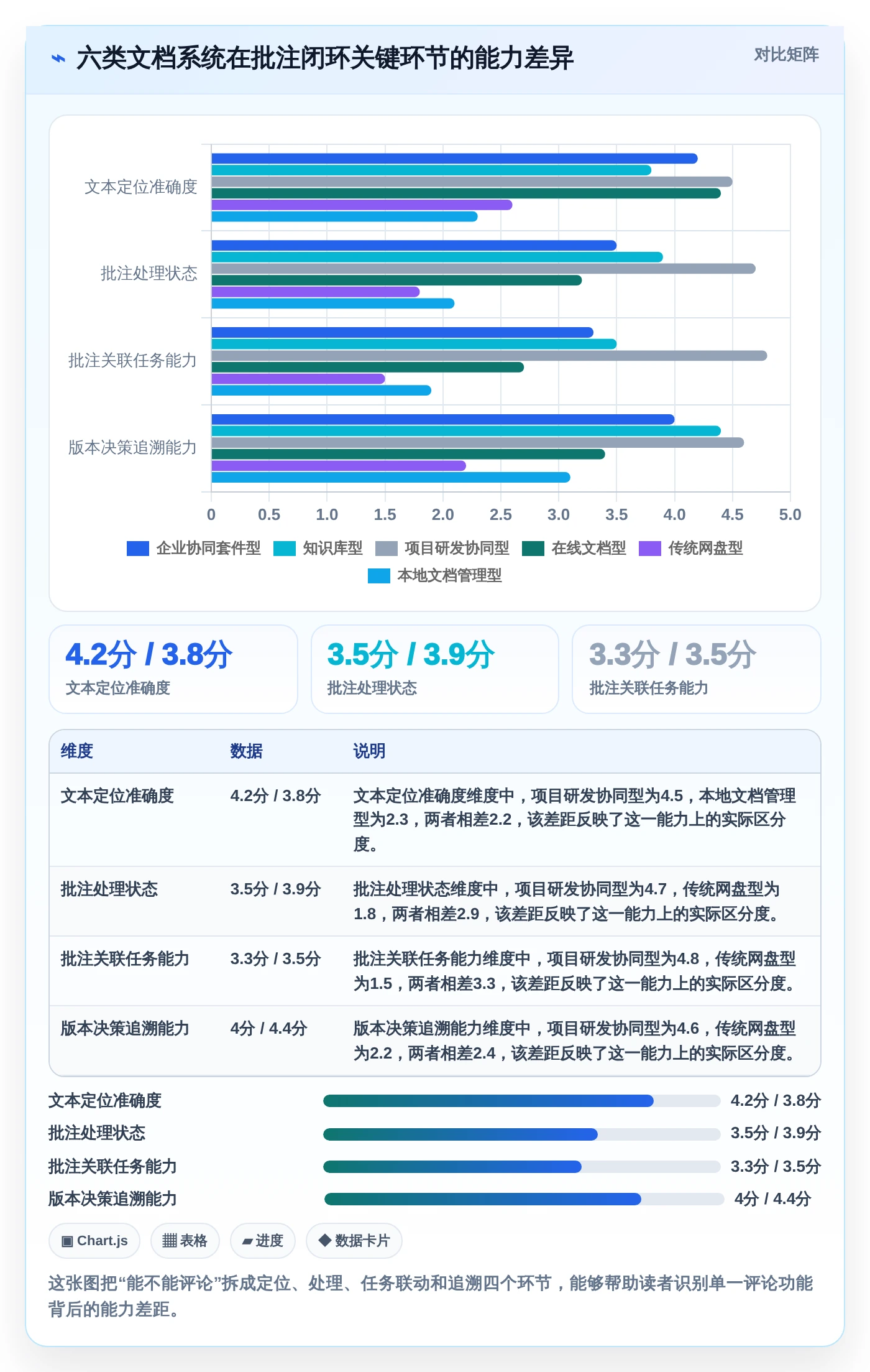 2026年效率神器：6款支持批注编辑的文档管理系统全面对比