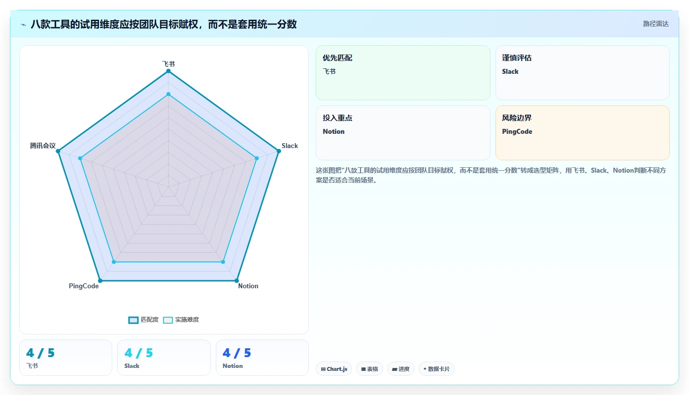 远程办公新趋势：2026年8款热门在线协同工具推荐与实践