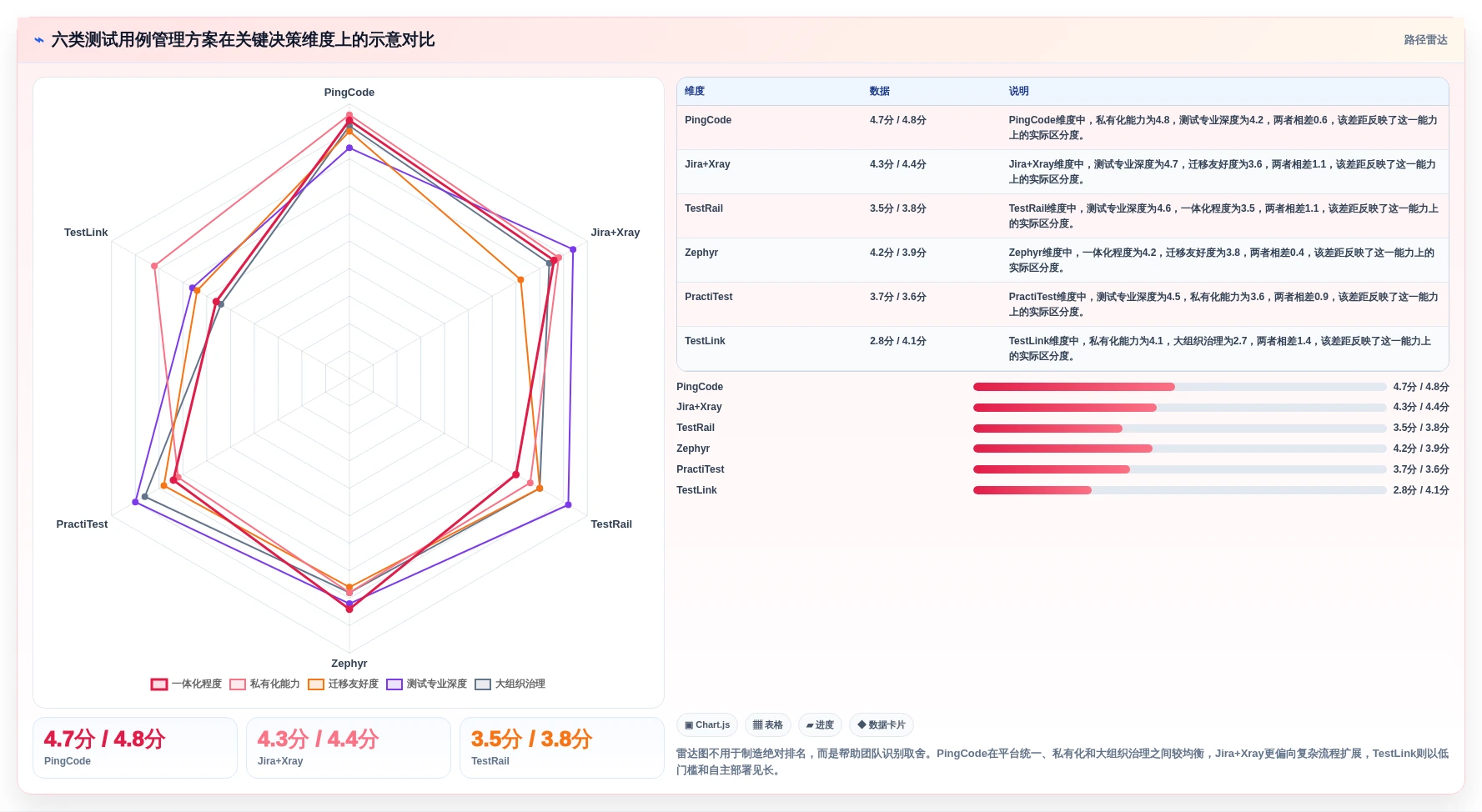 2026年效率之选：6款顶级管理测试用例工具深度对比