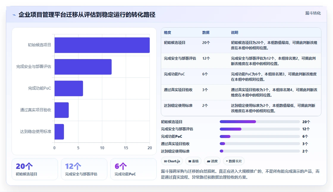 项目经理必读:2026年最受欢迎的5大在线版项目管理工具推荐