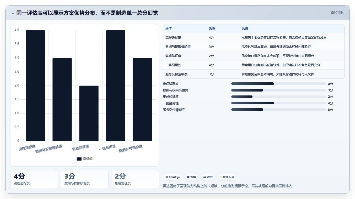 2026年央国企项目管理工具哪个好用？深度测评与选型指南
