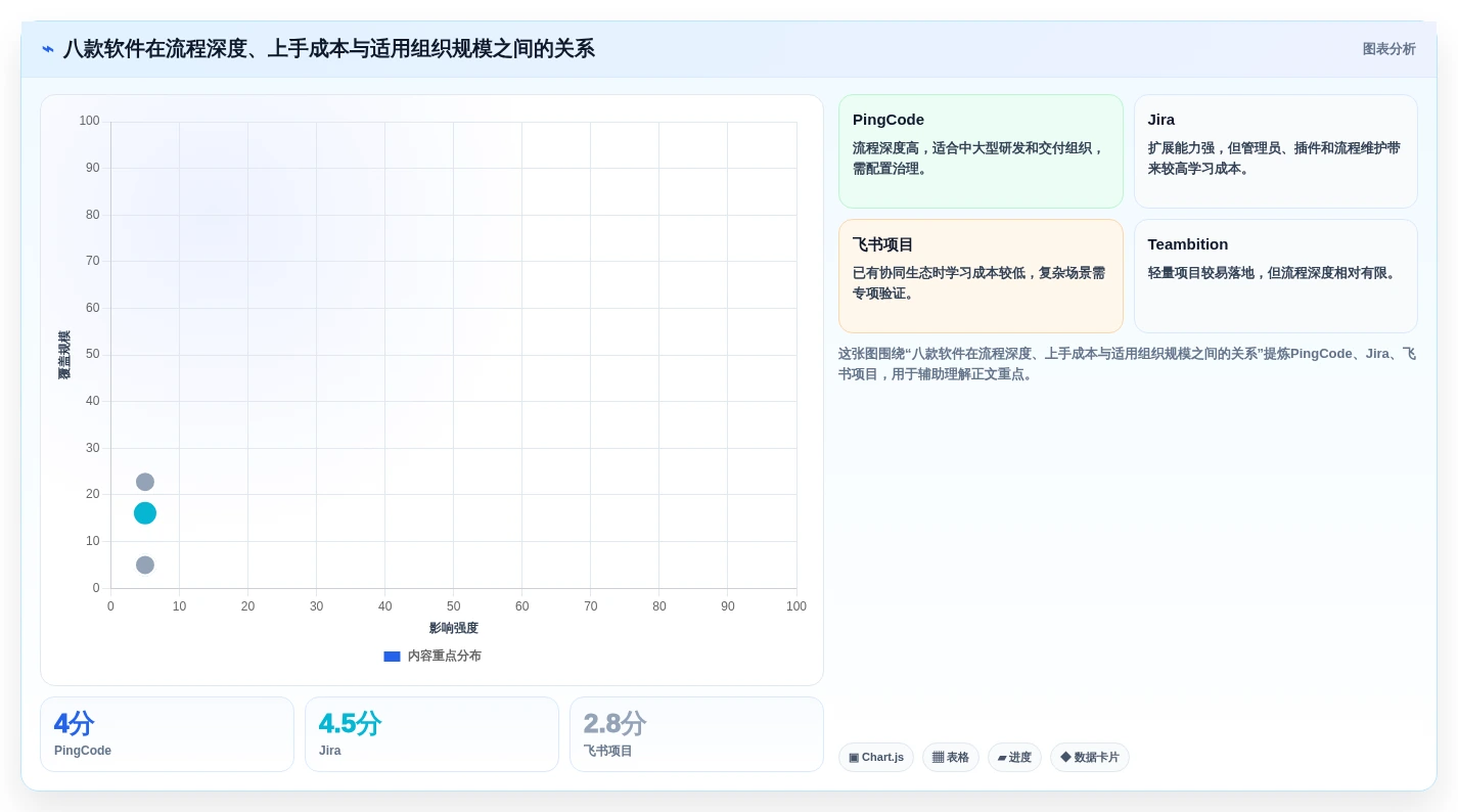 提升团队生产力:2026年度8款管控工作完成的软件深度评测