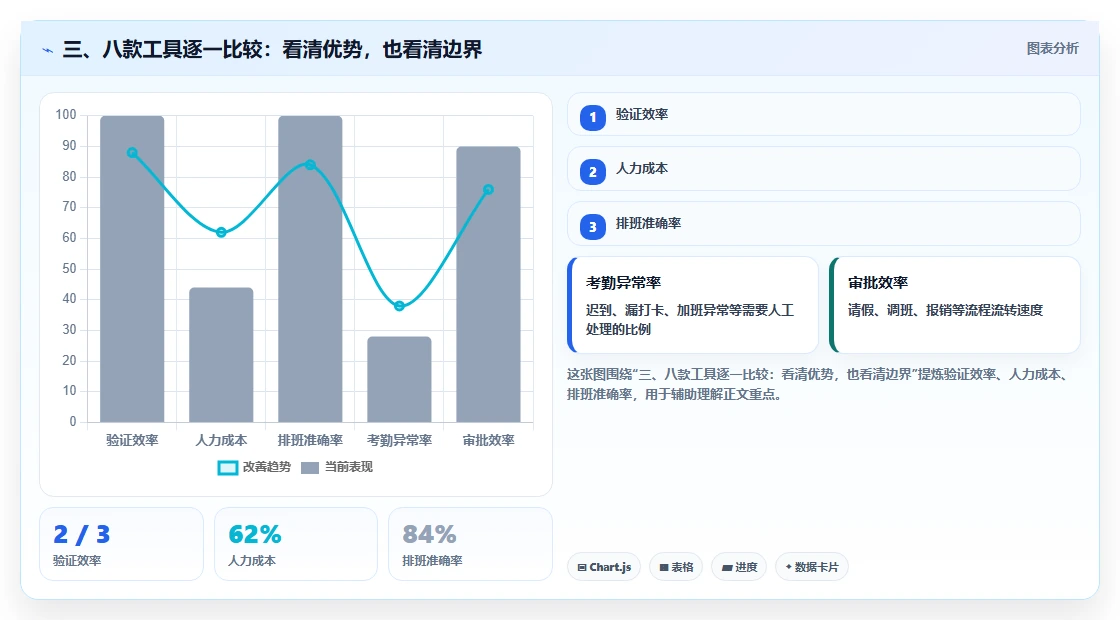 三、八款工具逐一比较：看清优势，也看清边界