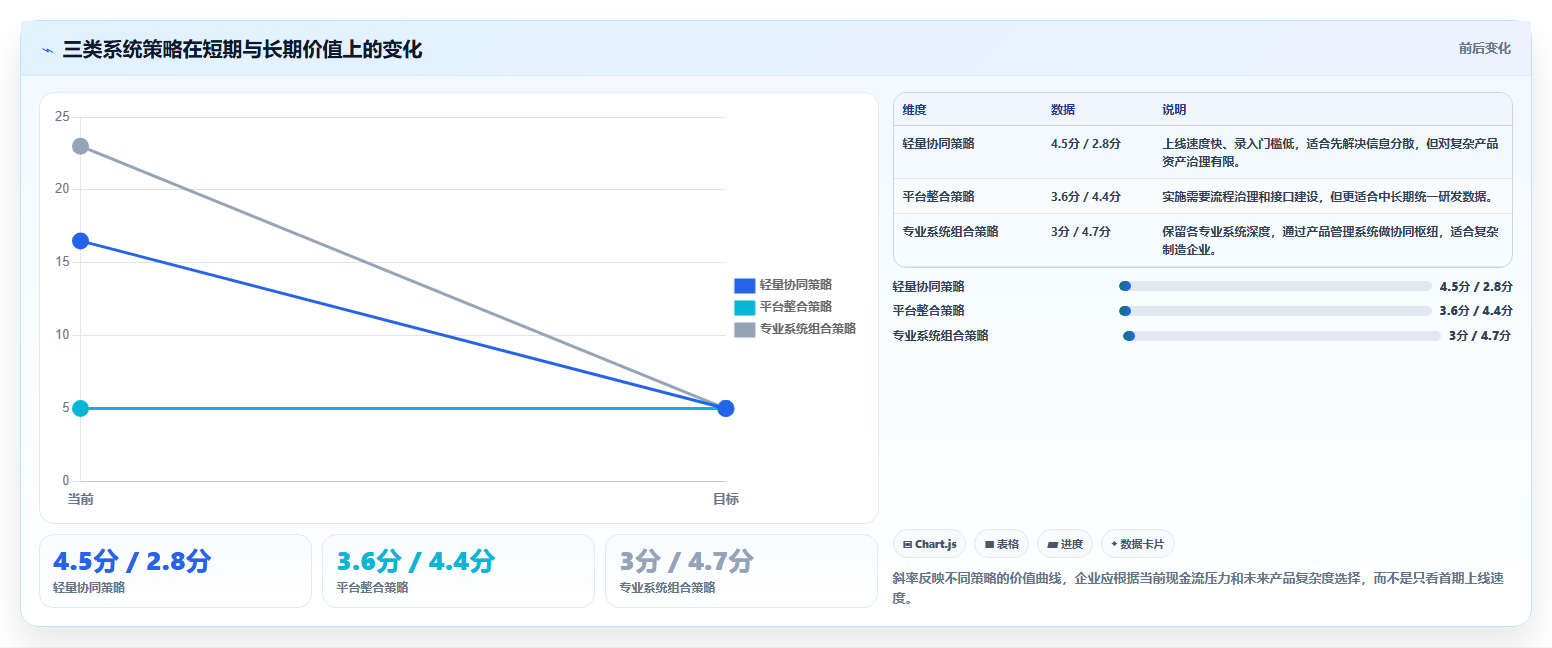 2026智能制造行业产品管理系统推荐：如何选型提升研发效率