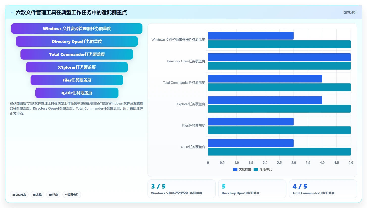 2026年效率之选：6款顶级文件夹管理软件全面对比