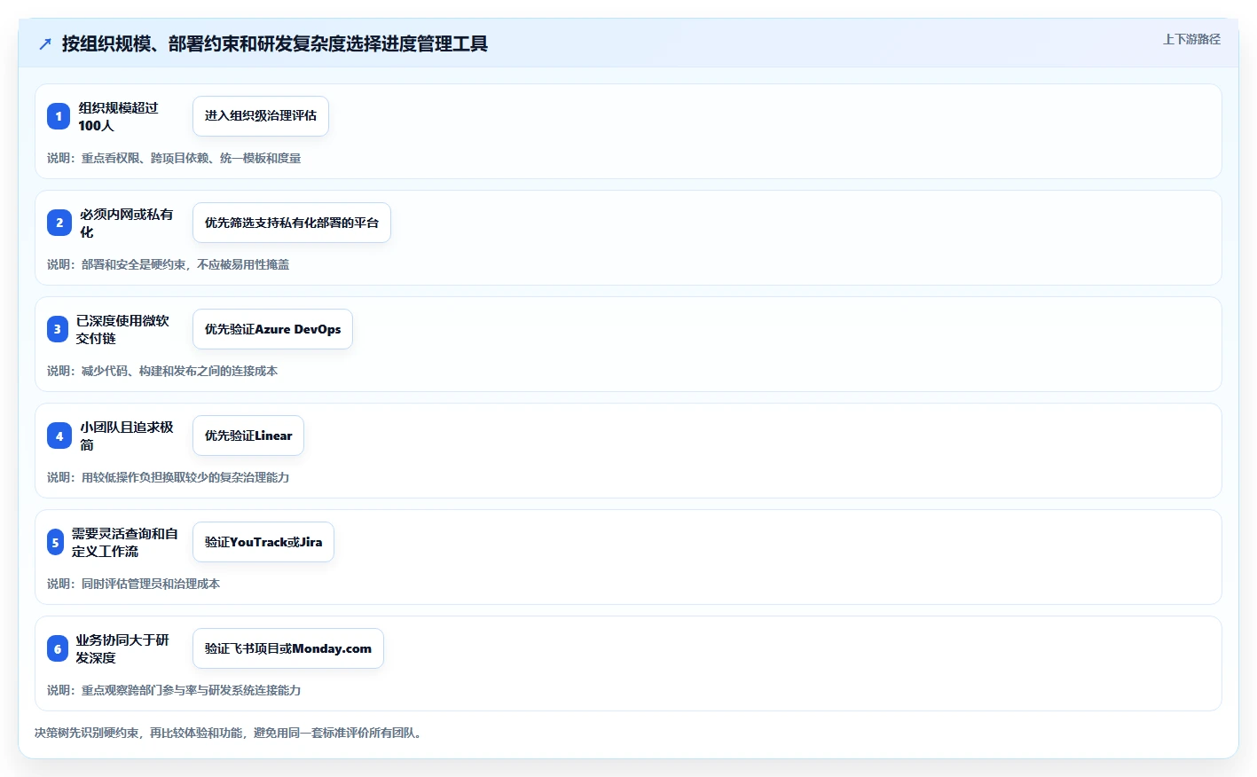 突破研发瓶颈:2026年7款革新型研发工作进度用什么软件深度测评