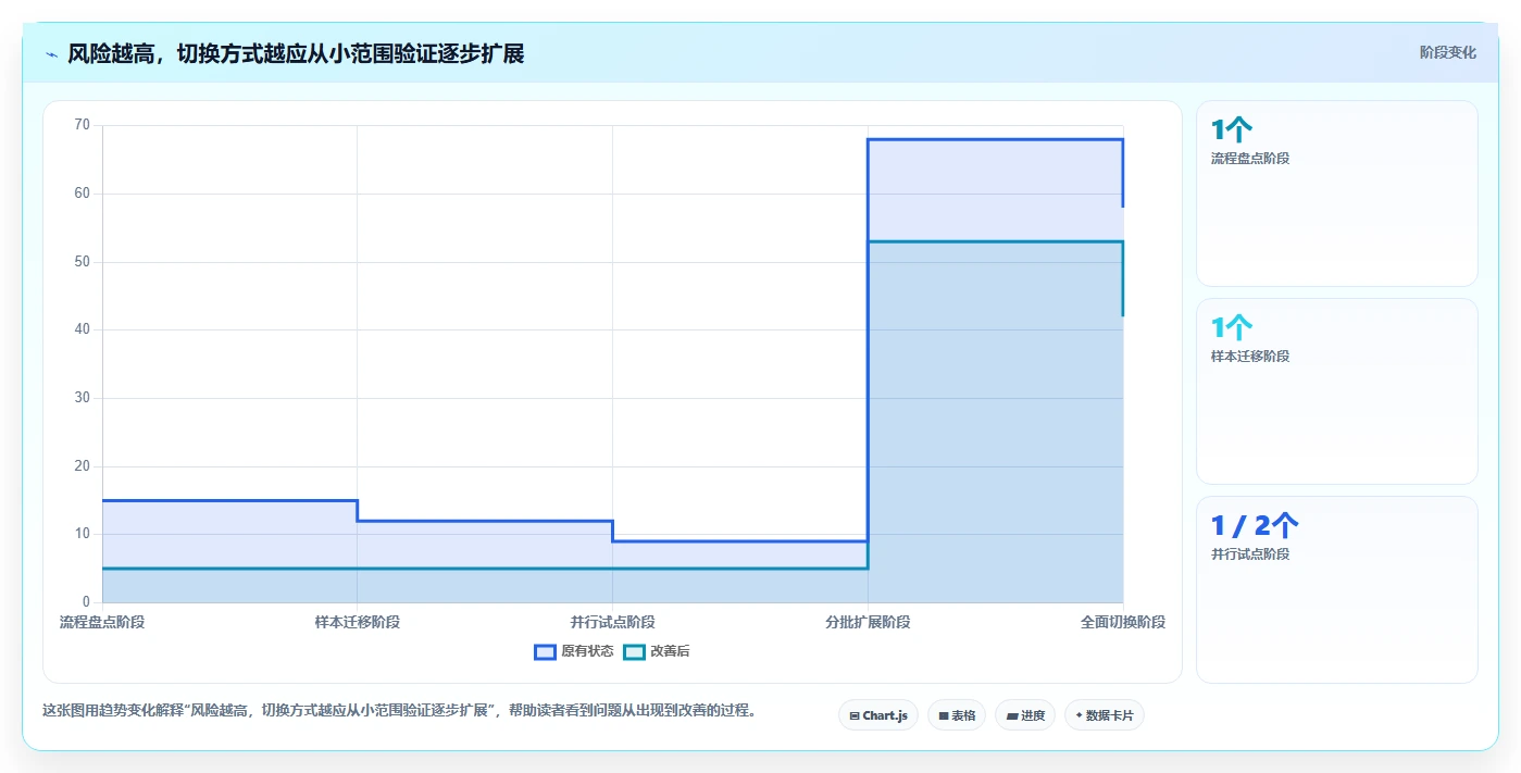 2026年Jira替代软件哪款更合适？五款主流工具测评与选型指南