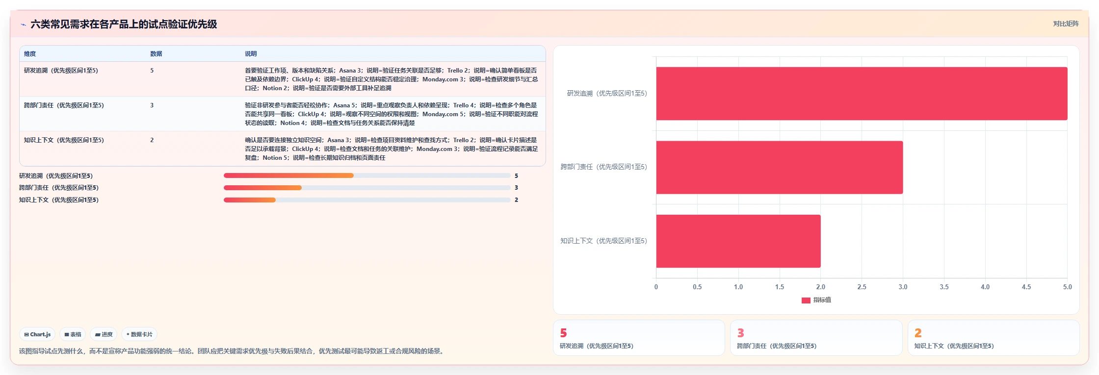 2026年效率之选:6款顶尖项目软件工具深度对比