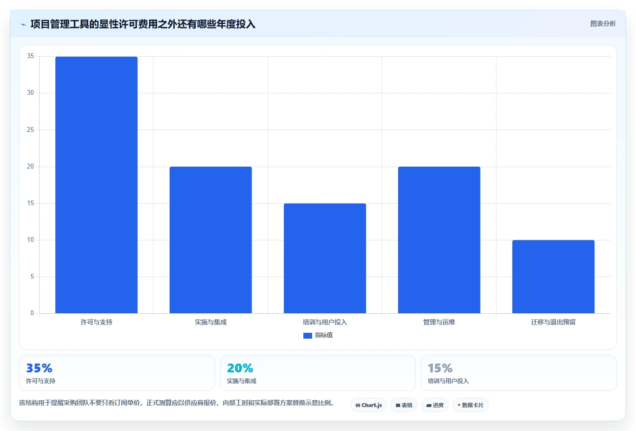 2026年项目管理必备:7款顶级横道图和网络图工具深度对比