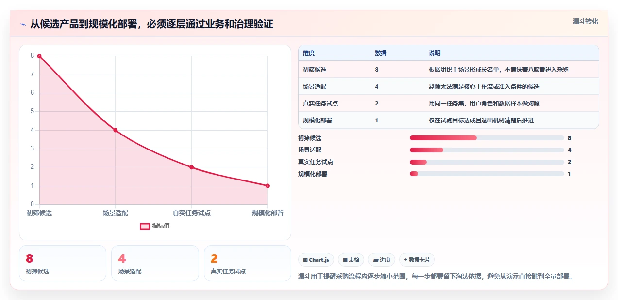 项目管理革新:2026年不可错过的8大文档协同系统盘点