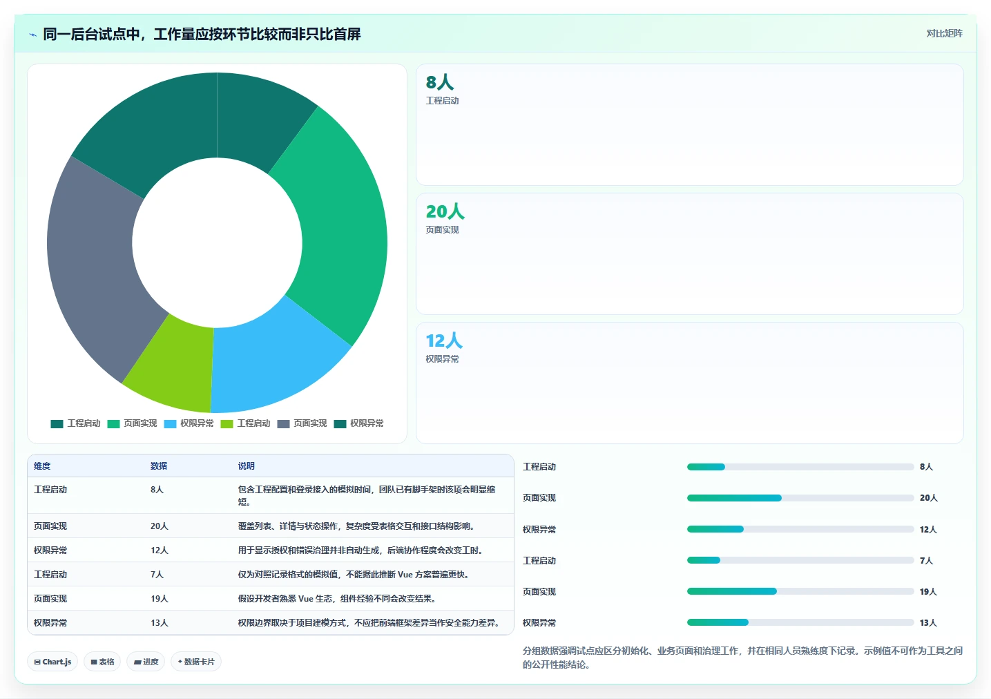 选对工具事半功倍:2026年后台管理系统admin选型指南Top5