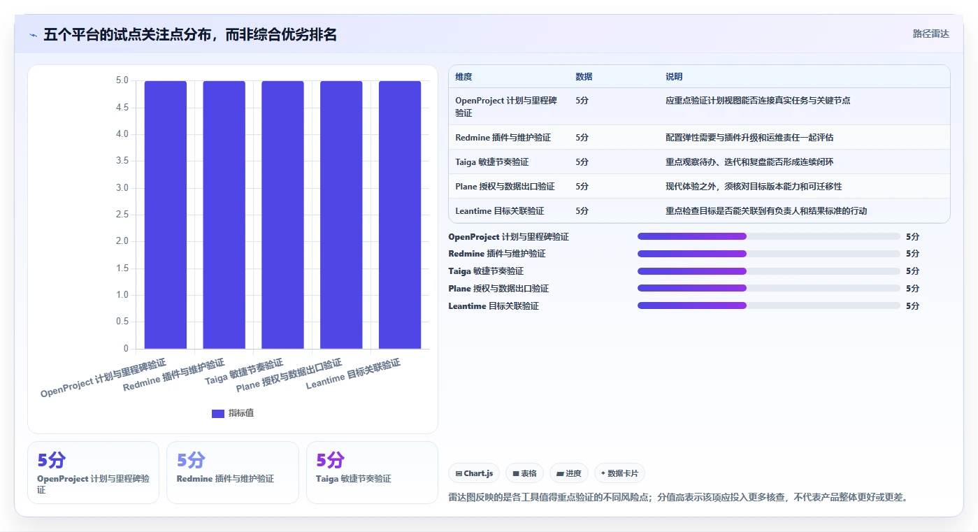 效率提升必备:2026年最受欢迎的5大开源项目管理系统平台详解