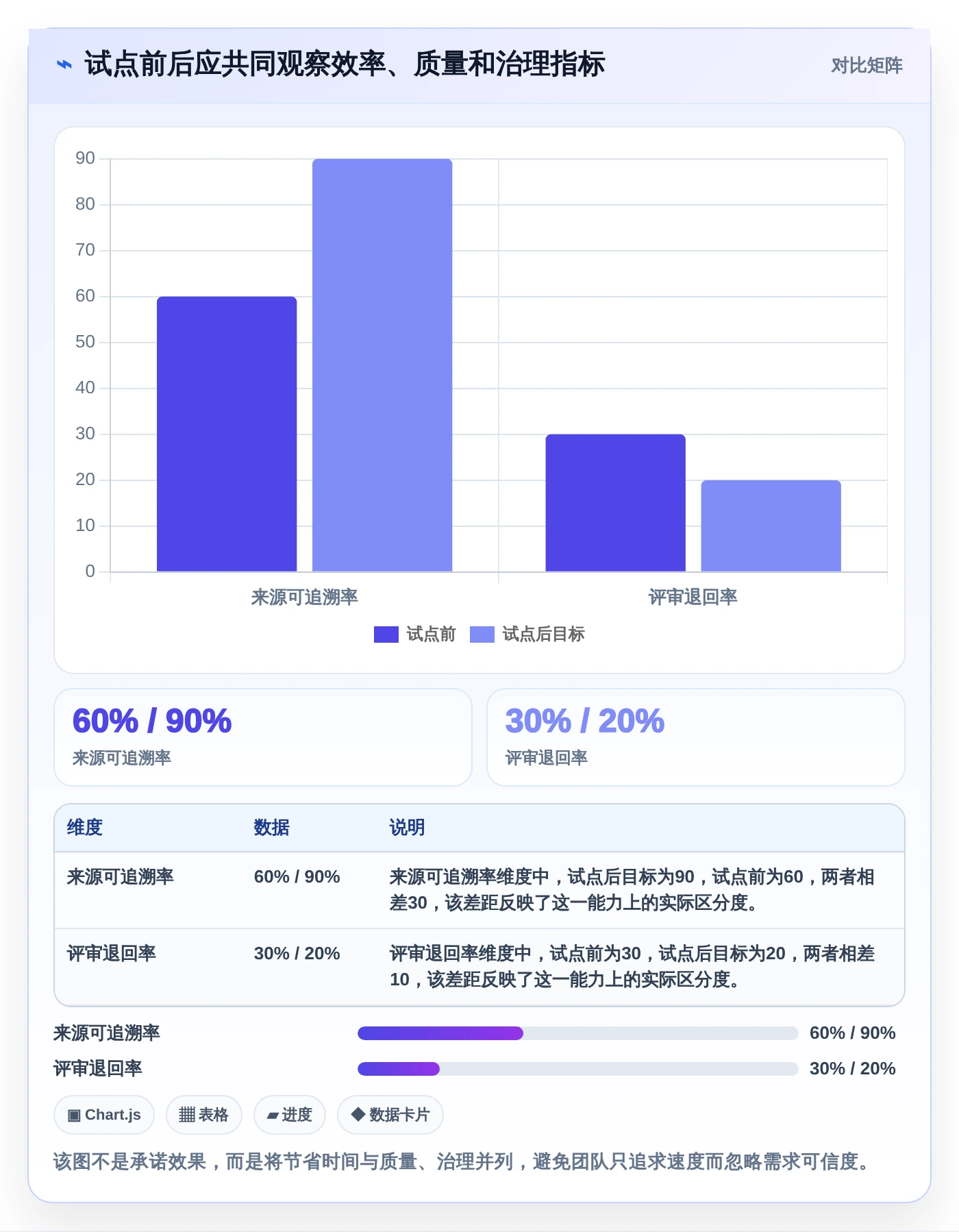 解锁产品经理新能力:2026年最值得尝试的5款PM AI管理工具