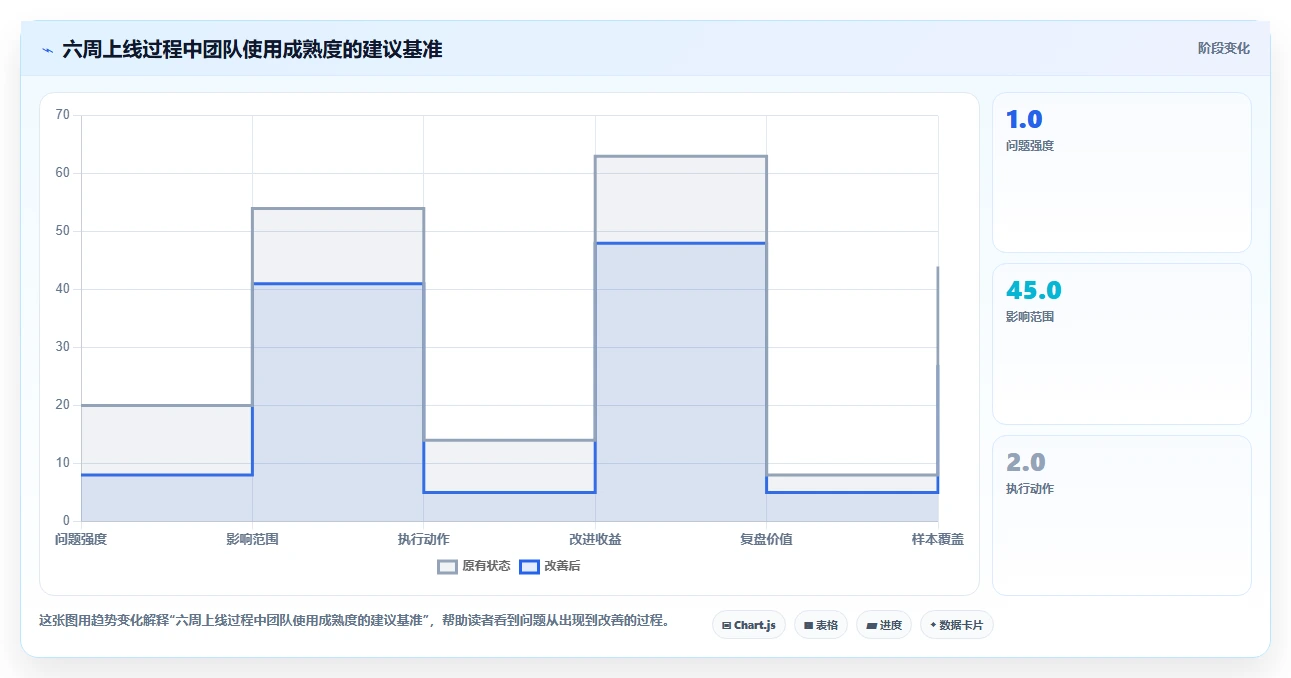 提升团队协作：2026年必备的7款周计划表管理软件工具推荐