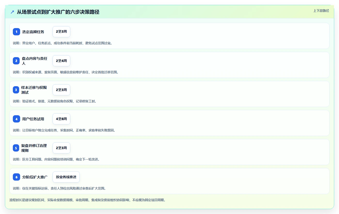 企业协作新趋势：2026年知识库和wiki工具选型指南
