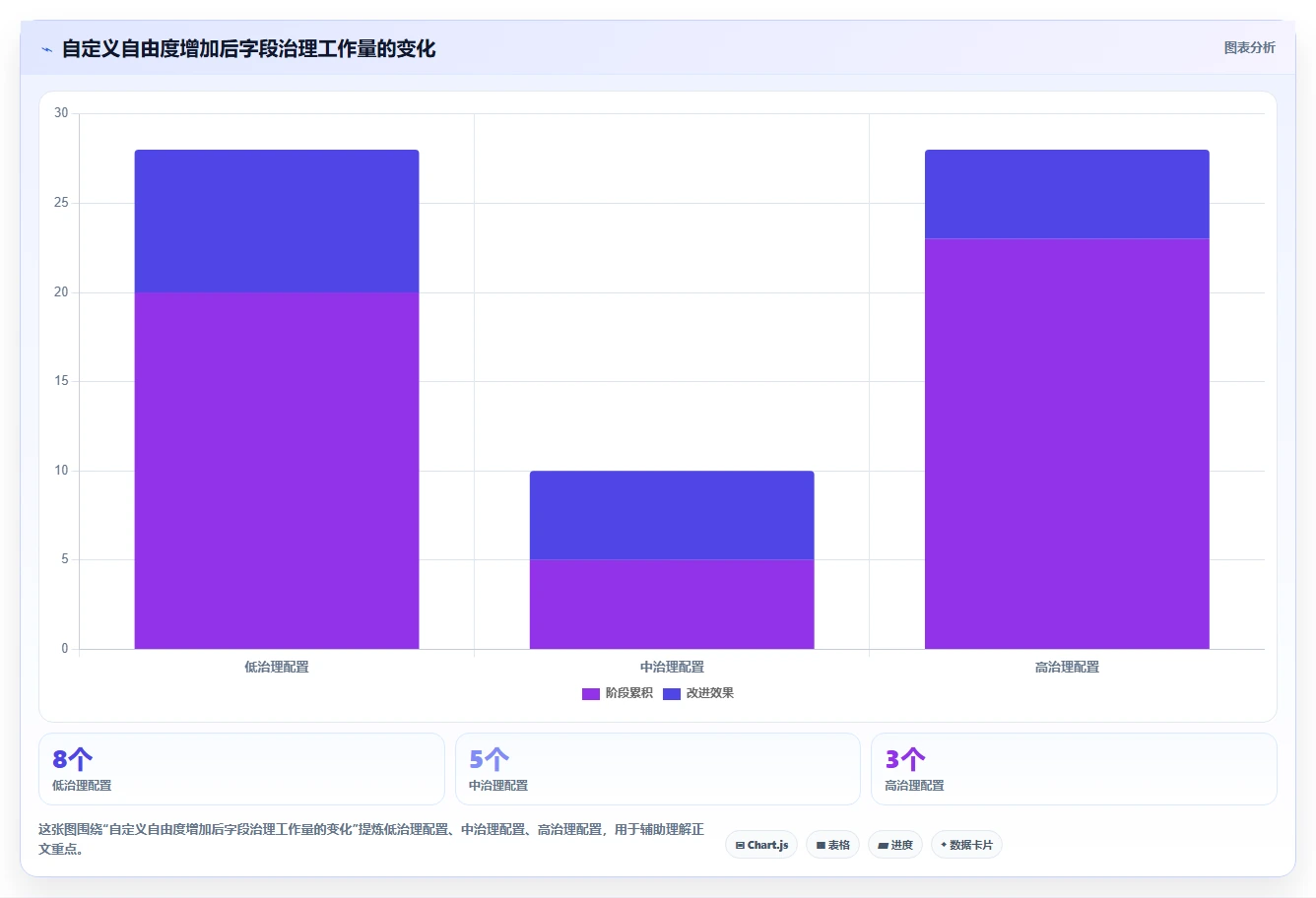 2026年数据可视化的 Jira 替代软件有哪些品牌?五款工具测评指南