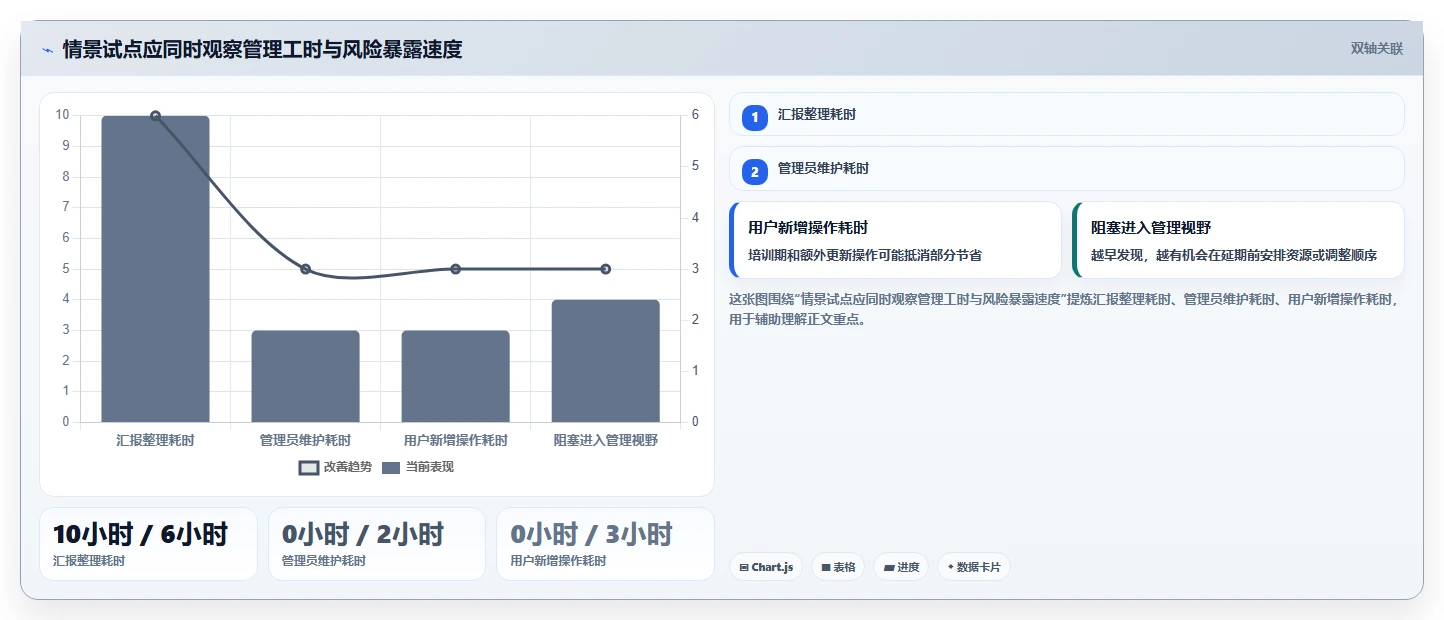 项目经理必读:2026年最受欢迎的6款项目管理有哪些管理工具盘点