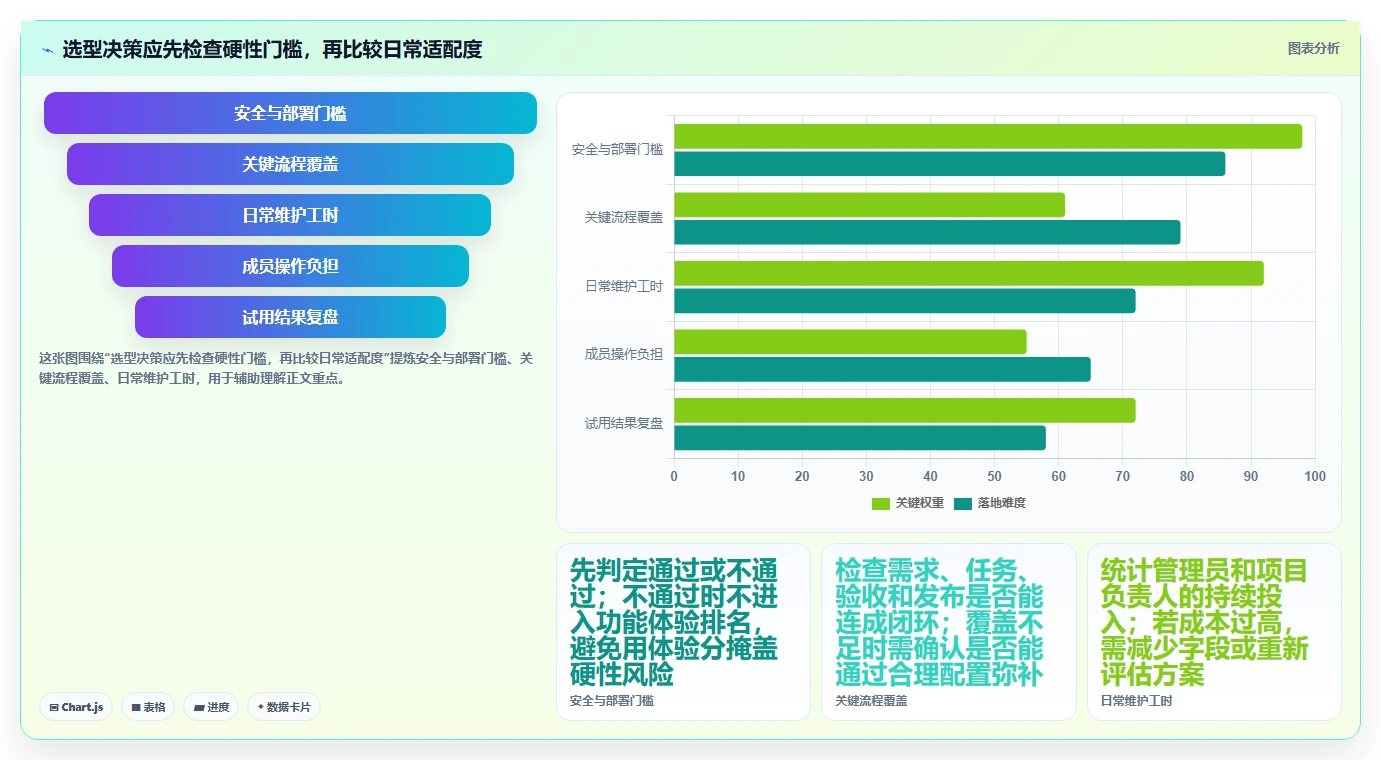 项目管理新趋势:2026年最值得尝试的5款软件功能开发计划表