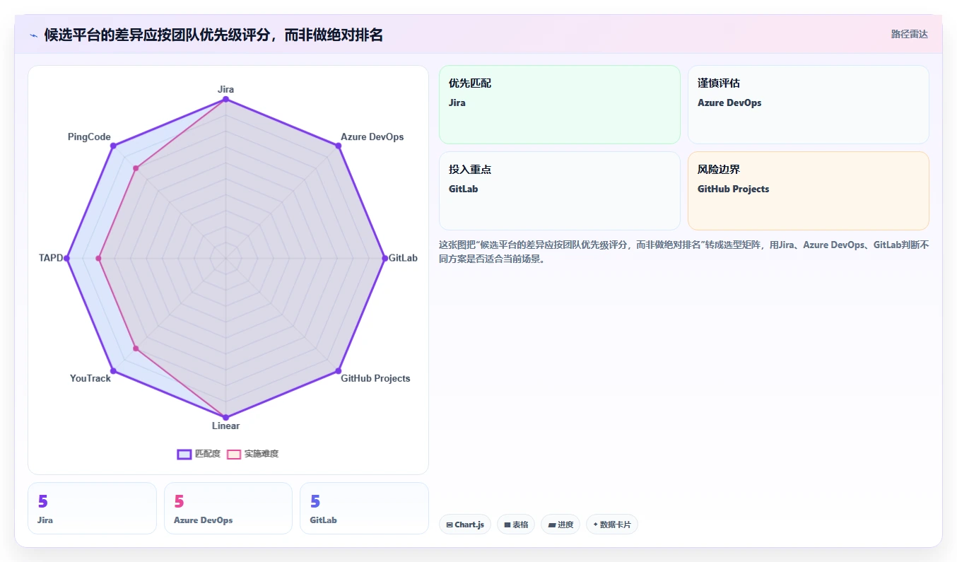 2026年必看:8大开发项目管理平台工具对比,助你选择最佳研发管理利器