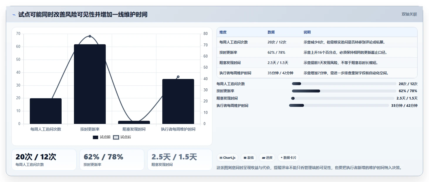 如何选择适合团队的项目管理工具？2026年选型指南