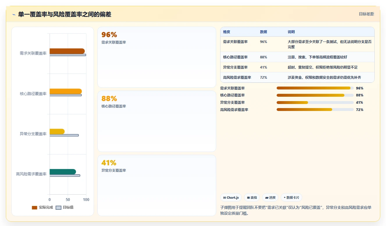 提升测试效率:2026年5款顶级网页路径的测试用例工具盘点