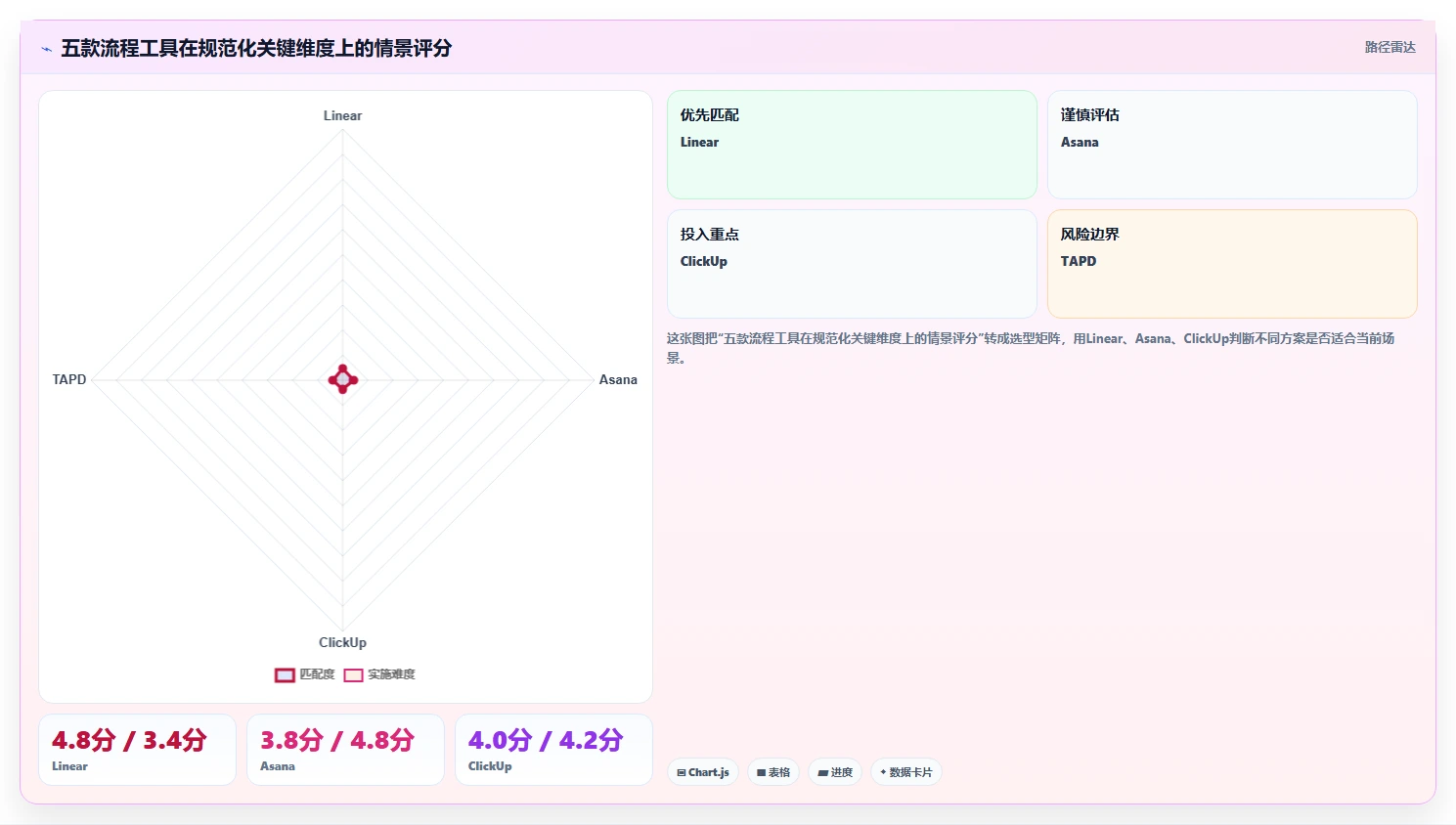 2026流程规范化的Jira替代软件哪款更高效？五款工具测评指南
