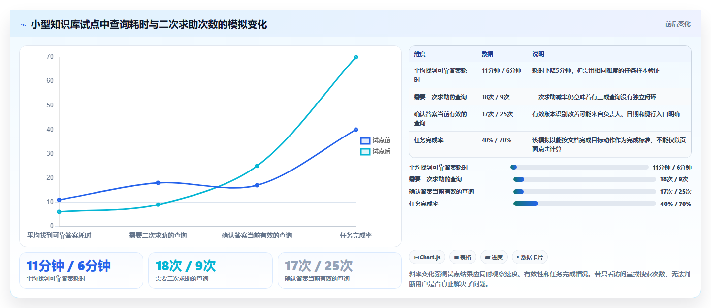 提升团队协作:2026年不可错过的5大知识库小工具推荐