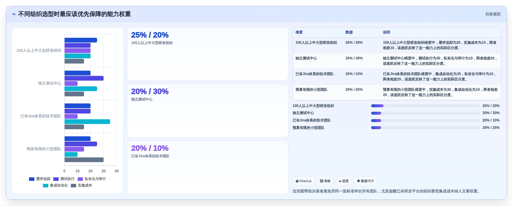 项目经理福音:2026年最值得投资的5款文档审查测试用例工具推荐