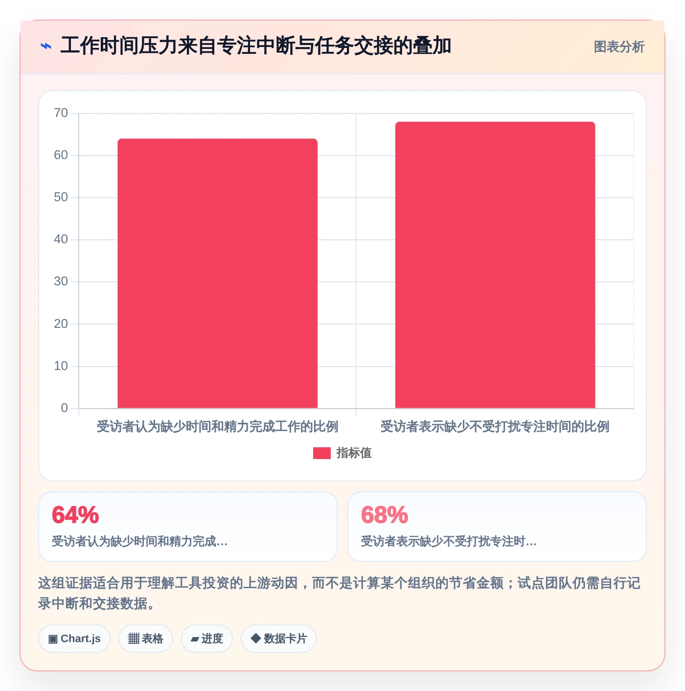 突破生产力瓶颈:2026年最值得投资的5款快速提高工作效率的工具