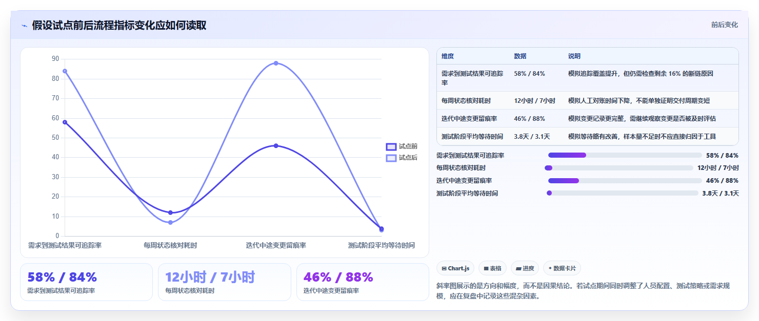 项目经理必看:2026年最受欢迎的5款研发流程管理软件工具盘点