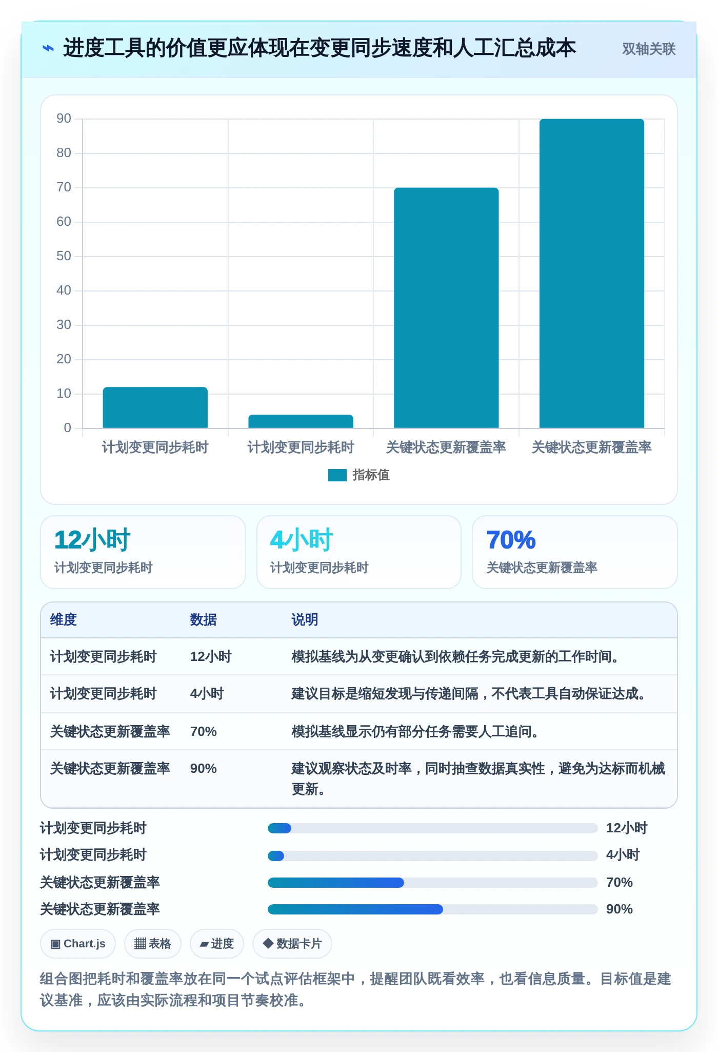 提升团队协作:2026年最受欢迎的7款国外进度计划管理软件盘点