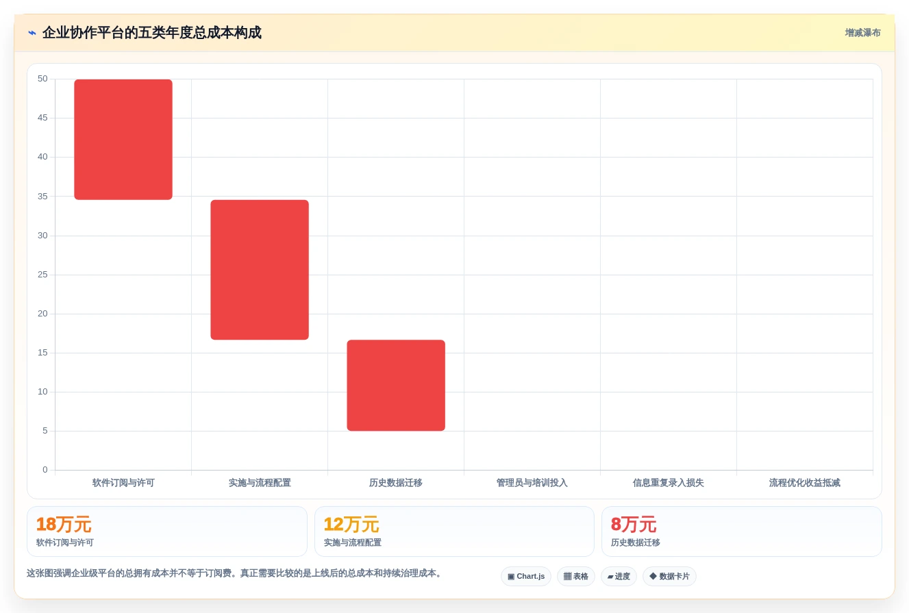 2026年企业级saas系统平台选型指南:6大热门工具深度对比