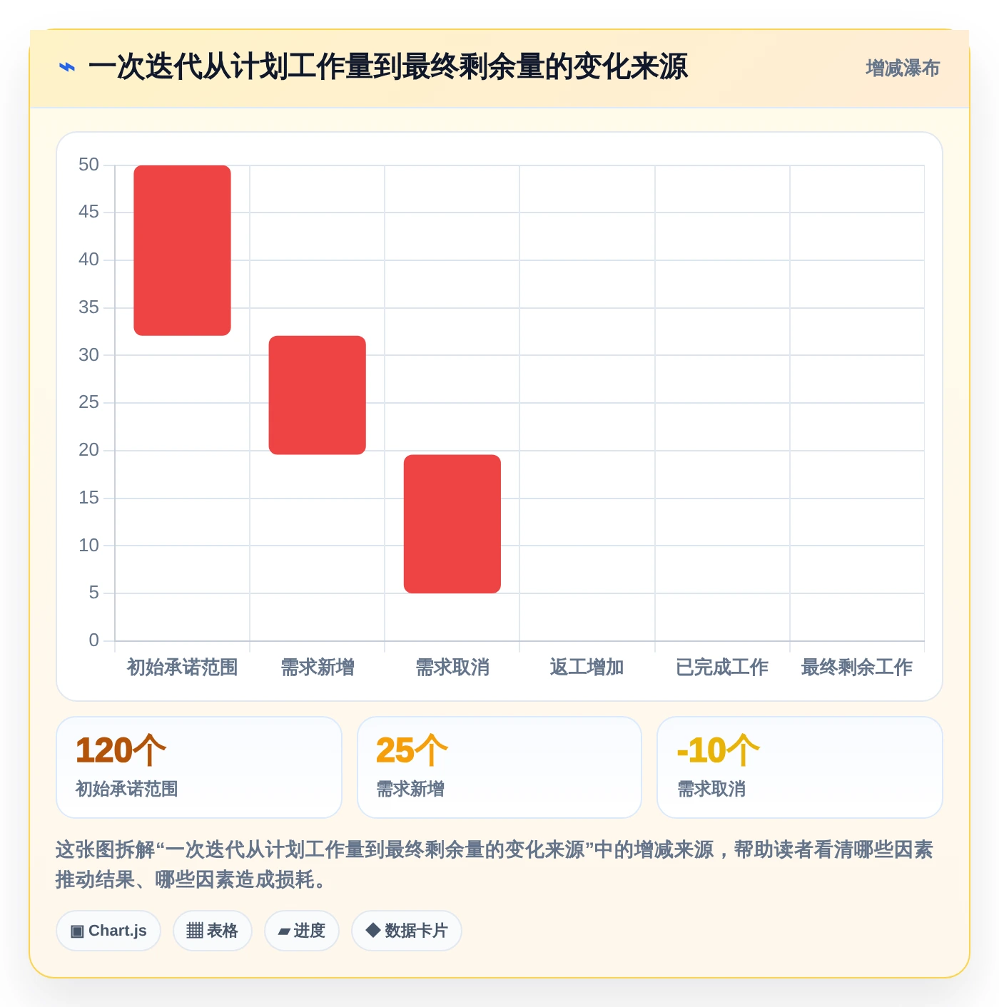 提升团队效率！2026年不可错过的5大燃尽图在线工具推荐