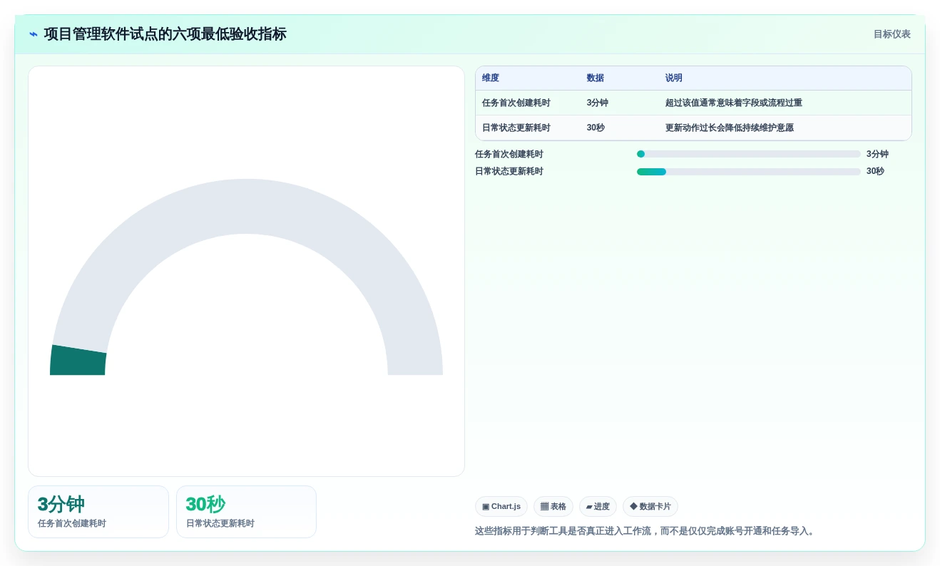 选对工具事半功倍:2026年软件公司项目管理软件top5对比指南