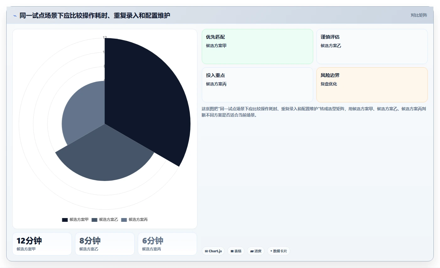 解锁高效研发:2026年不可错过的7款交付项目管理工具盘点