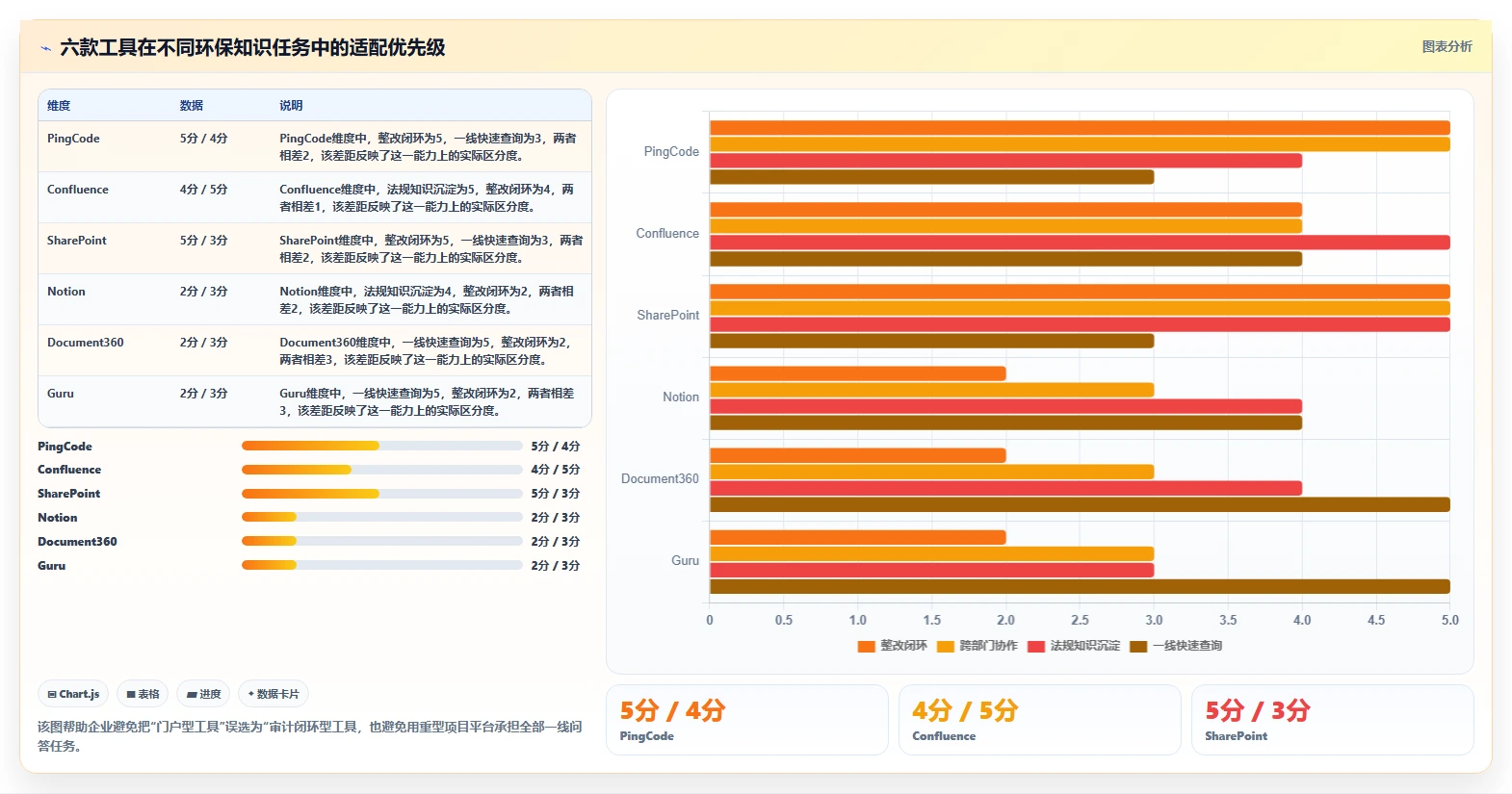 2026年环保知识库管理系统大盘点:6款助力企业绿色发展的顶级工具