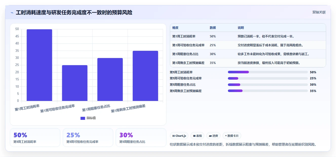 研发管理必看:6大工时预算系统对标工具对比与选型指南