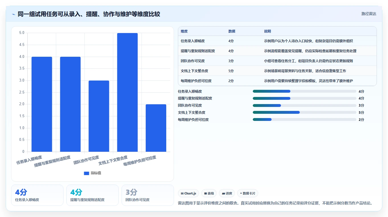 2026 年最值得关注的 7 大计划任务软件推荐