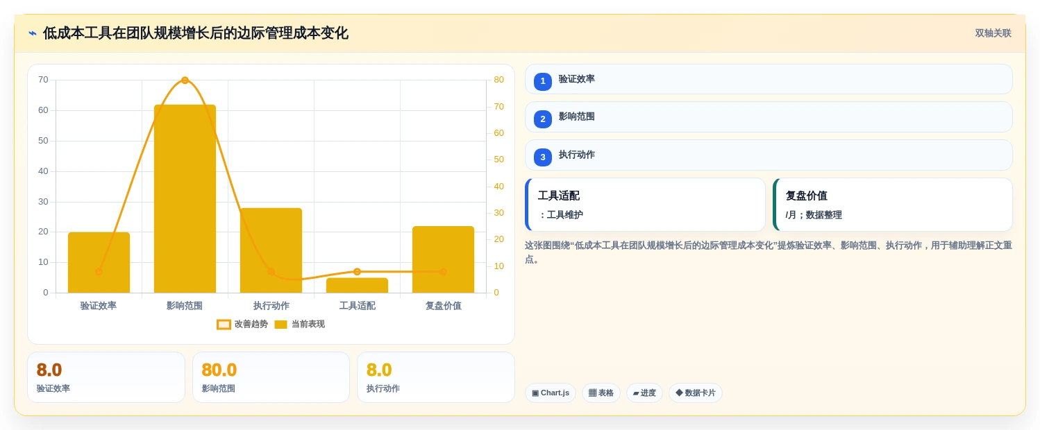 2026年项目管理效率飙升:6大标准测试用例模板工具对比