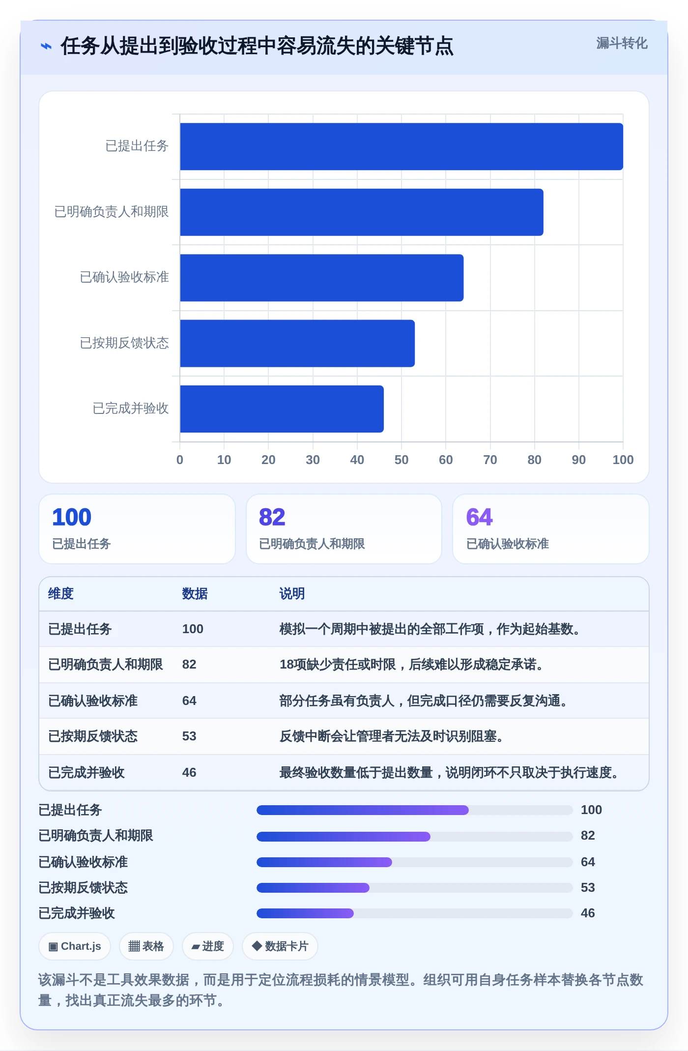 2026年效率神器:6大任务下达系统工具全面对比