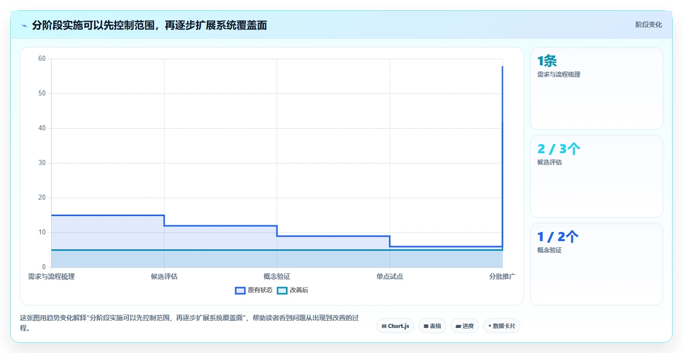 2026年智能制造行业产品管理系统推荐与深度测评