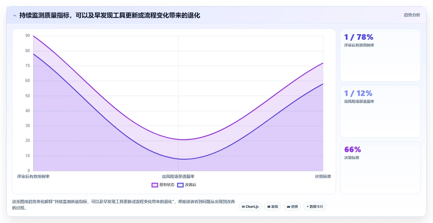 项目经理福音:2026年最佳生成用例工具选型指南