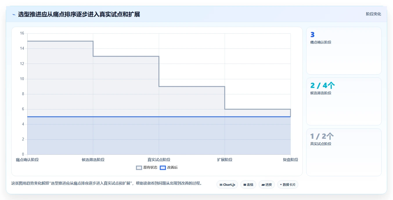 项目经理必读：2026年度8大软件产品管理平台深度评测
