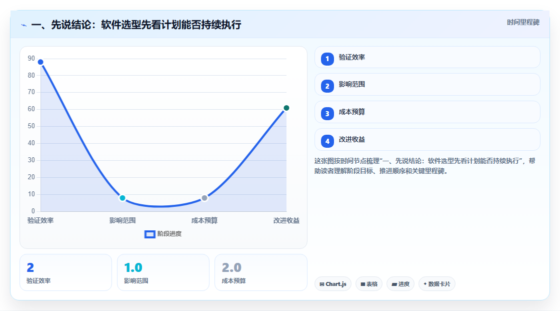 项目经理必读：2026年进度计划编制软件选型指南，5大关键因素解析