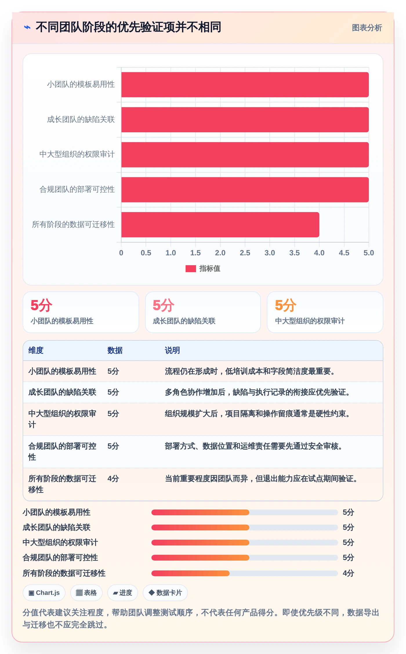 测试团队必备:2026年免费好用的测试用例管理工具选型指南