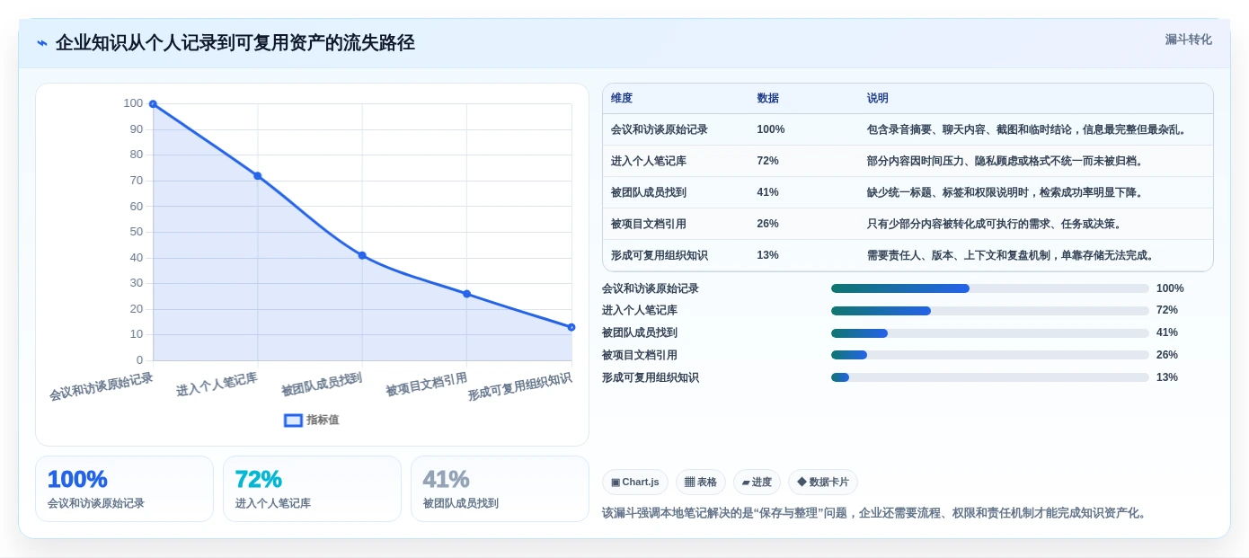 2026年效率革命:6款最佳本地知识库笔记软件那个好全面对比