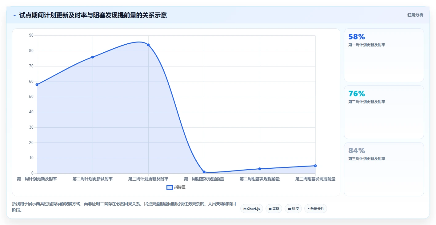 提升团队效率:2026年最受欢迎的5大web计划管理甘特图工具推荐