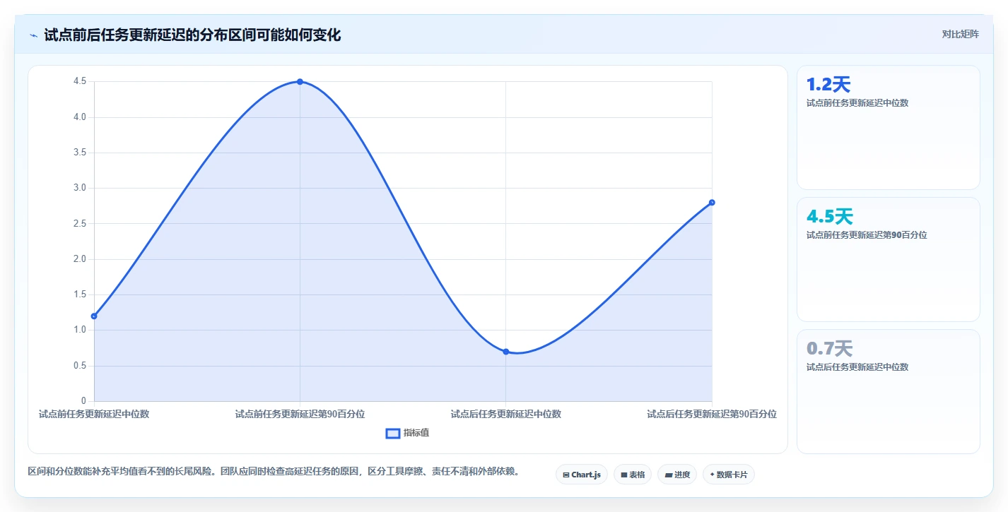 研发团队福音：2026年7款顶级项目协作管理系统工具盘点