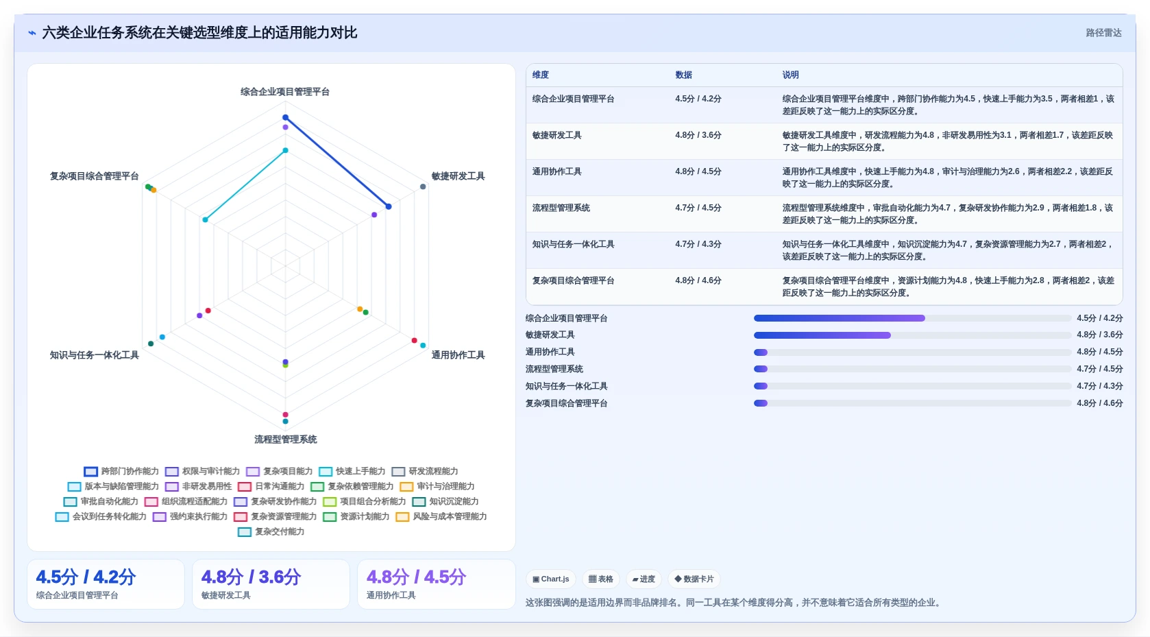 2026年企业效率之选：6大企业任务系统工具深度对比